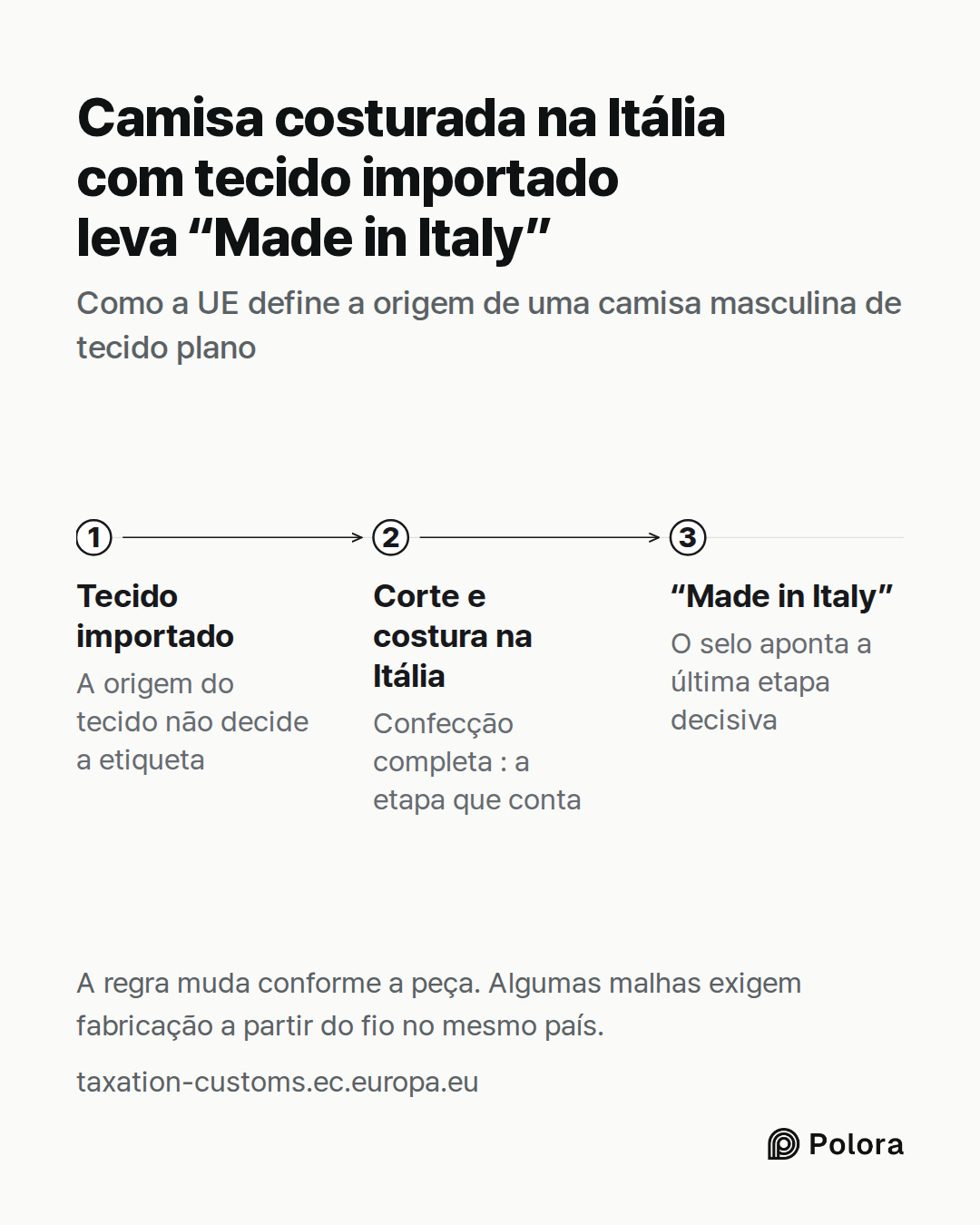 Tecido importado · Corte e costura na Itália · “Made in Italy” · A origem do tecido não decide a etiqueta · Confecção completa : a etapa que conta · O selo aponta a última etapa decisiva · Camisa costurada na Itália com tecido importado leva “Made in Italy” · Como a UE define a origem de uma camisa
