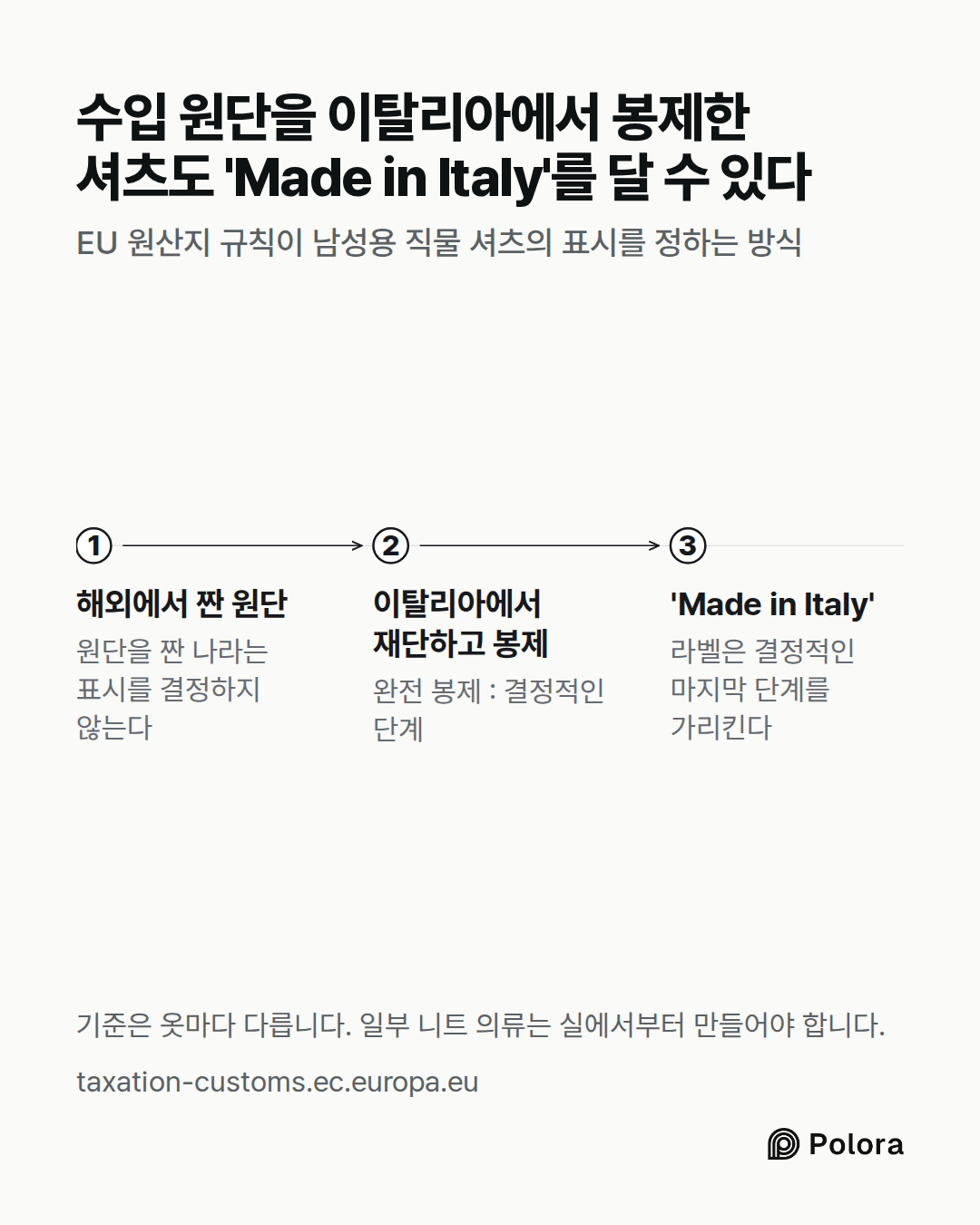 해외에서 짠 원단 · 이탈리아에서 재단하고 봉제 · 'Made in Italy' · 원단을 짠 나라는 표시를 결정하지 않는다 · 완전 봉제 : 결정적인 단계 · 라벨은 결정적인 마지막 단계를 가리킨다 · 수입 원단을 이탈리아에서 봉제한 셔츠도 'Made in Italy'를 달 수 있다 · EU 원산지 규칙이 남성용 직물 셔츠의 표시를 정하는 방식 · 기준은 옷마다 다릅니다. 일부 니트 의류는 실에서부터 만들어야 합니다.