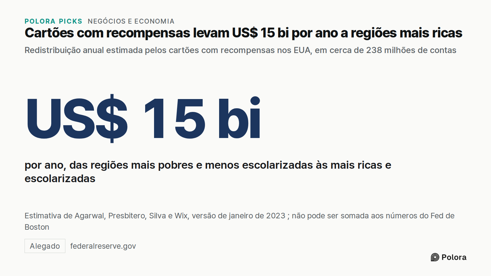 Cartões com recompensas levam US$ 15 bi por ano a regiões mais ricas · Redistribuição anual estimada pelos cartões com recompensas nos EUA, em cerca de 238 milhões de contas · US$ 15 bi · por ano, das regiões mais pobres e menos escolarizadas às mais ricas e escolarizadas · Estimativa de Agarwal, Pr
