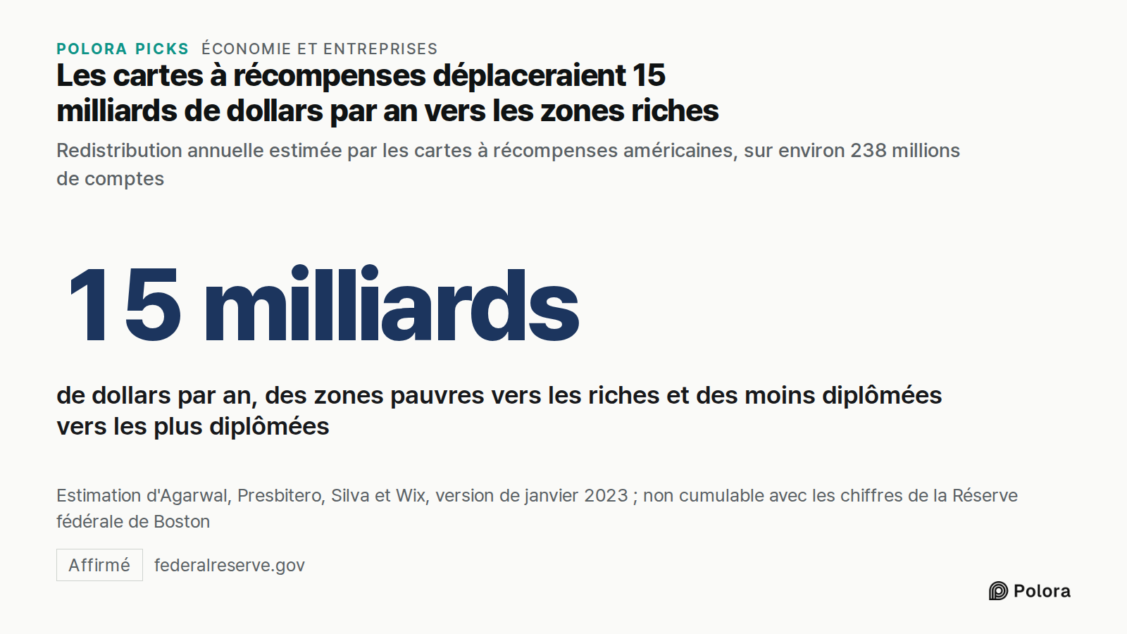 Les cartes à récompenses déplaceraient 15 milliards de dollars par an vers les zones riches · Redistribution annuelle estimée par les cartes à récompenses américaines, sur environ 238 millions de comptes · 15 milliards · de dollars par an, des zones pauvres vers les riches et des moins diplômées ver