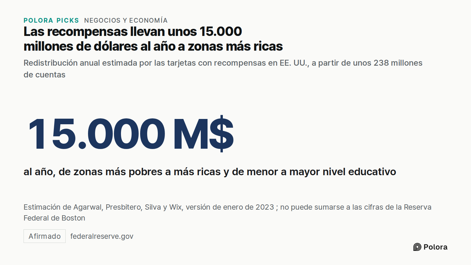 Las recompensas llevan unos 15.000 millones de dólares al año a zonas más ricas · Redistribución anual estimada por las tarjetas con recompensas en EE. UU., a partir de unos 238 millones de cuentas · 15.000 M$ · al año, de zonas más pobres a más ricas y de menor a mayor nivel educativo · Estimación