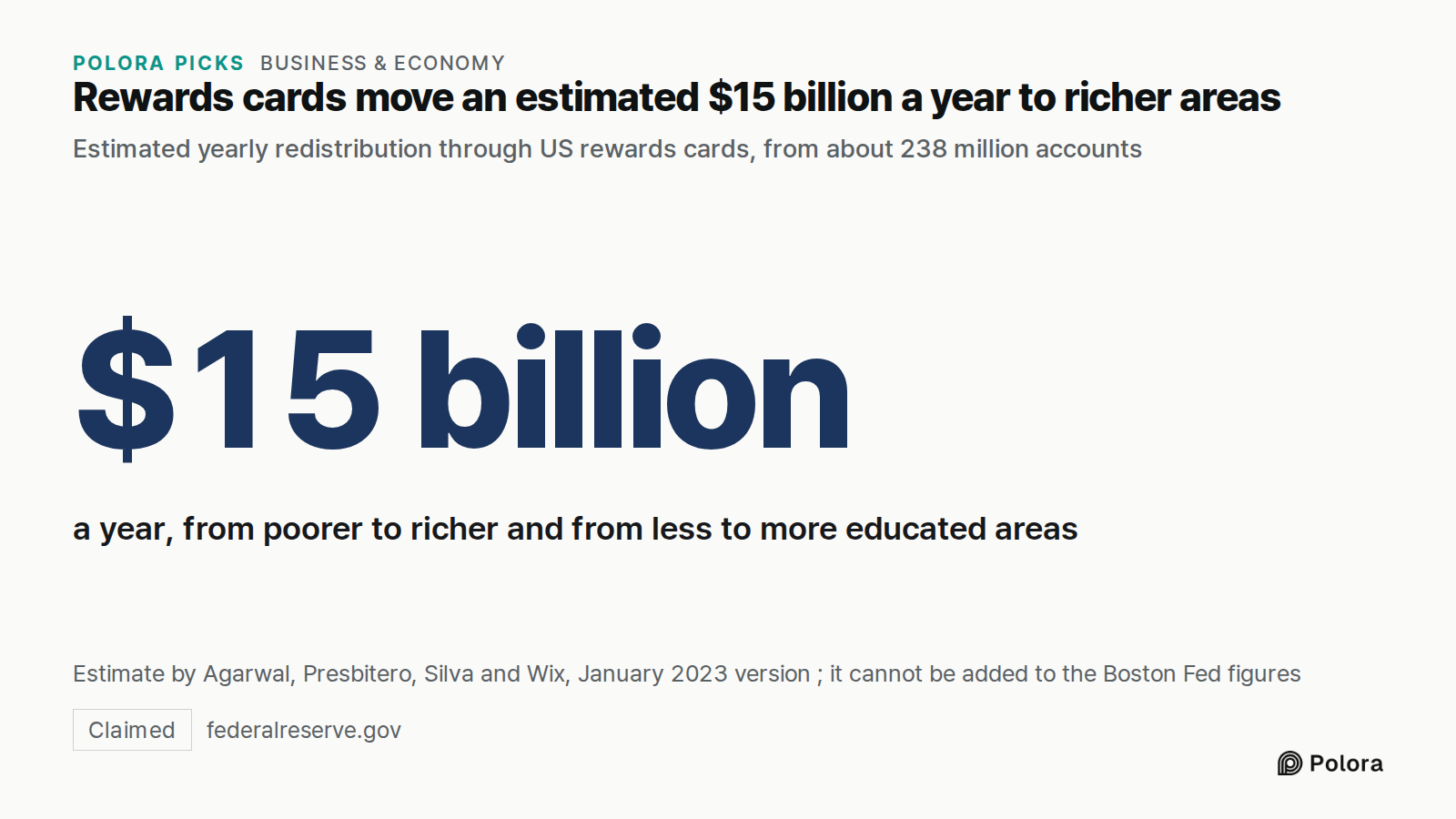 Rewards cards move an estimated $15 billion a year to richer areas · Estimated yearly redistribution through US rewards cards, from about 238 million accounts · $15 billion · a year, from poorer to richer and from less to more educated areas · Estimate by Agarwal, Presbitero, Silva and Wix, January
