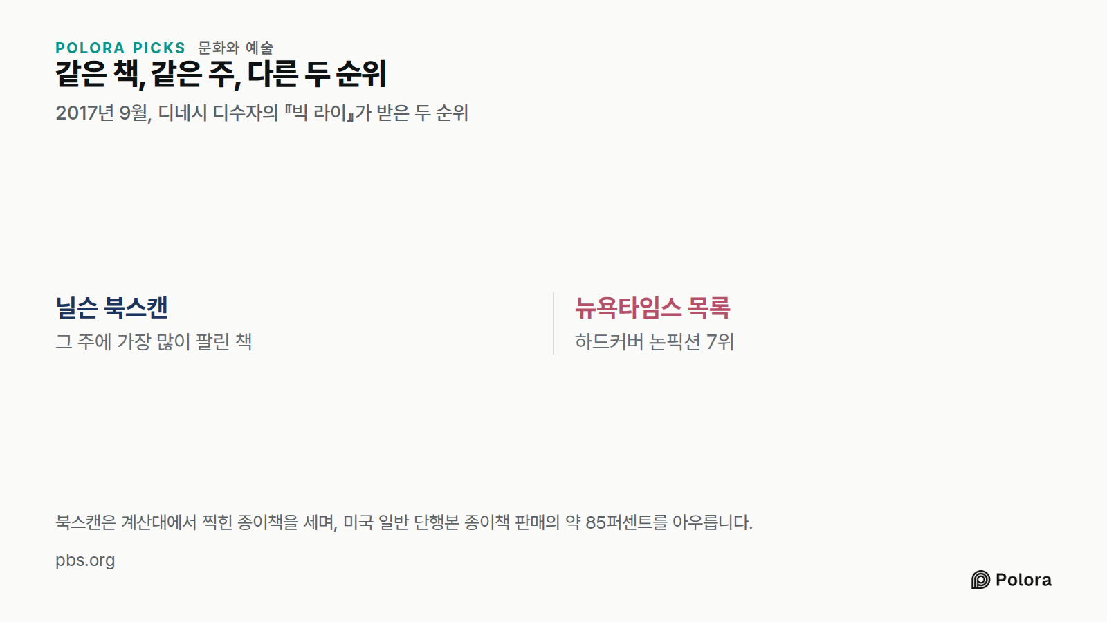 같은 책, 같은 주, 다른 두 순위 · 2017년 9월, 디네시 디수자의 『빅 라이』가 받은 두 순위 · 닐슨 북스캔 · 뉴욕타임스 목록 · 그 주에 가장 많이 팔린 책 · 하드커버 논픽션 7위 · 북스캔은 계산대에서 찍힌 종이책을 세며, 미국 일반 단행본 종이책 판매의 약 85퍼센트를 아우릅니다.