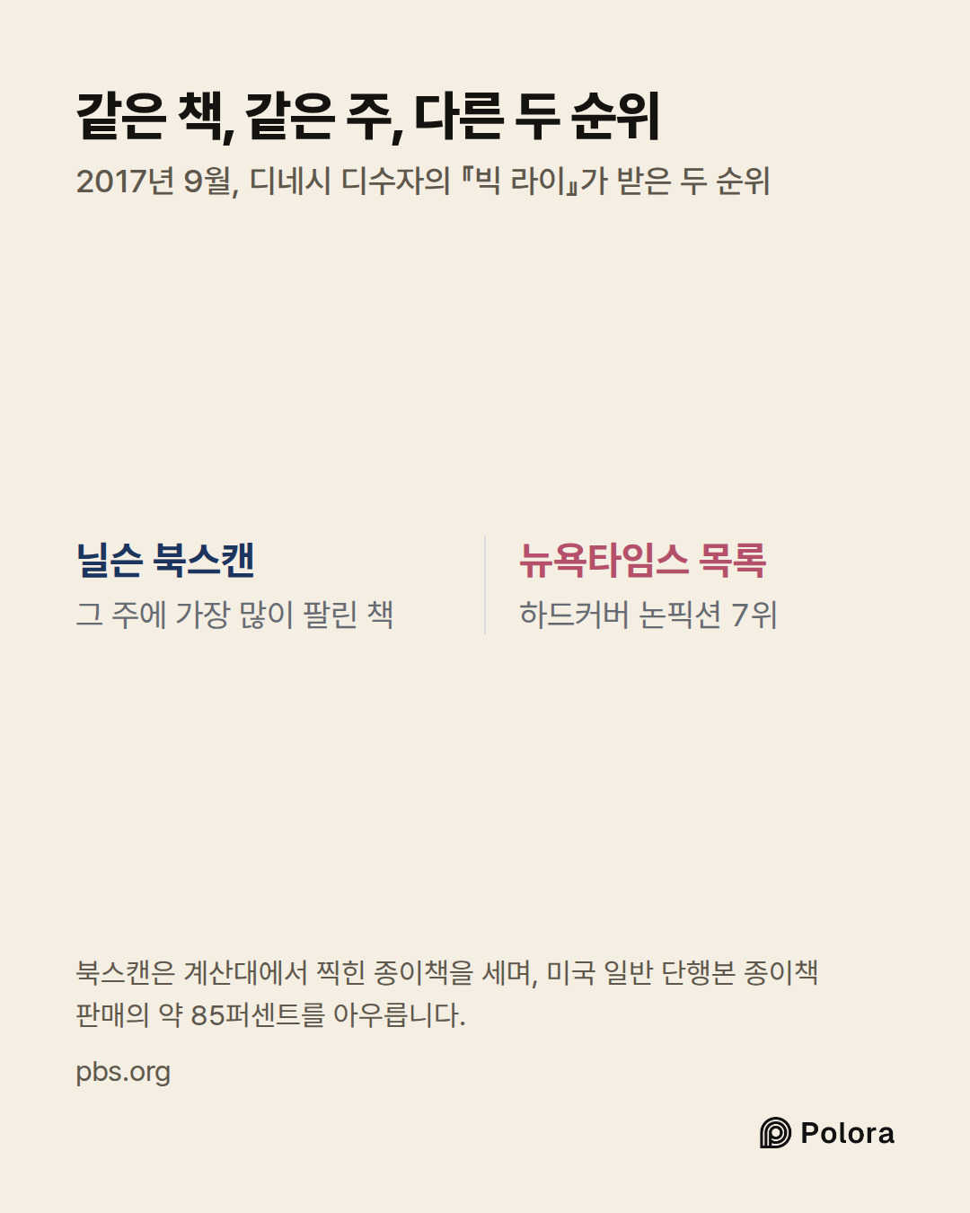 닐슨 북스캔 · 뉴욕타임스 목록 · 그 주에 가장 많이 팔린 책 · 하드커버 논픽션 7위 · 같은 책, 같은 주, 다른 두 순위 · 2017년 9월, 디네시 디수자의 『빅 라이』가 받은 두 순위 · 북스캔은 계산대에서 찍힌 종이책을 세며, 미국 일반 단행본 종이책 판매의 약 85퍼센트를 아우릅니다.