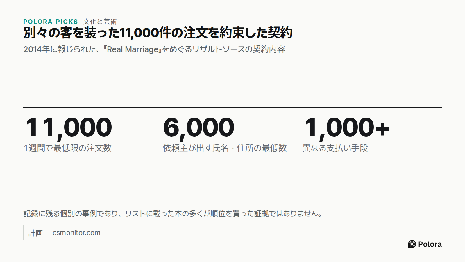 別々の客を装った11,000件の注文を約束した契約 · 2014年に報じられた、『Real Marriage』をめぐるリザルトソースの契約内容 · 11,000 · 6,000 · 1,000+ · 1週間で最低限の注文数 · 依頼主が出す氏名・住所の最低数 · 異なる支払い手段 · 記録に残る個別の事例であり、リストに載った本の多くが順位を買った証拠ではありません。