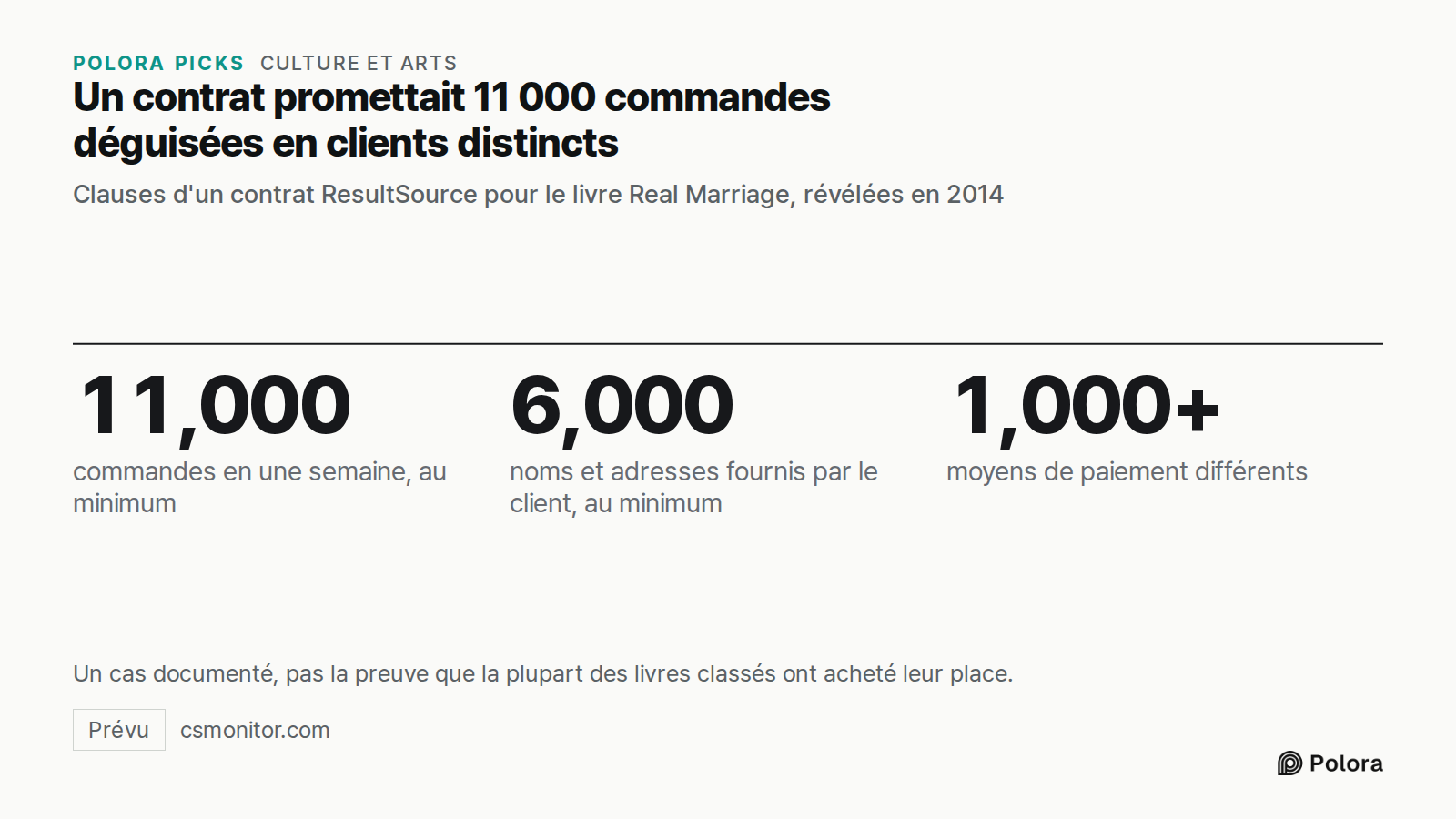 Un contrat promettait 11 000 commandes déguisées en clients distincts · Clauses d'un contrat ResultSource pour le livre Real Marriage, révélées en 2014 · 11,000 · 6,000 · 1,000+ · commandes en une semaine, au minimum · noms et adresses fournis par le client, au minimum · moyens de paiement différent