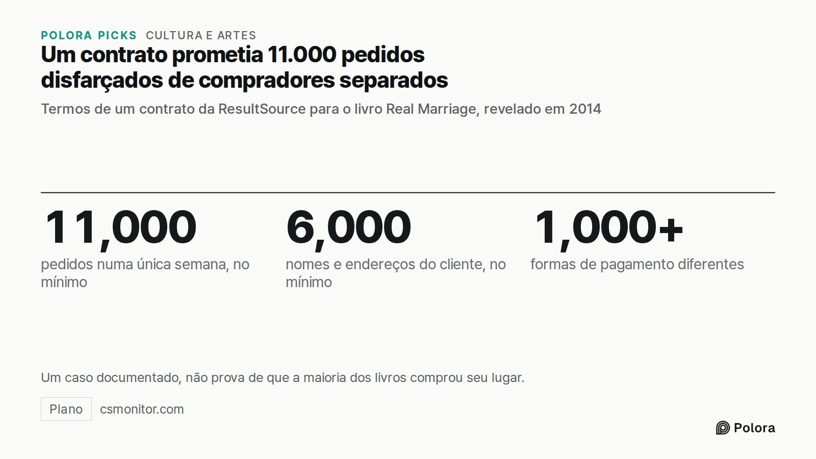 Um contrato prometia 11.000 pedidos disfarçados de compradores separados · Termos de um contrato da ResultSource para o livro Real Marriage, revelado em 2014 · 11,000 · 6,000 · 1,000+ · pedidos numa única semana, no mínimo · nomes e endereços do cliente, no mínimo · formas de pagamento diferentes ·