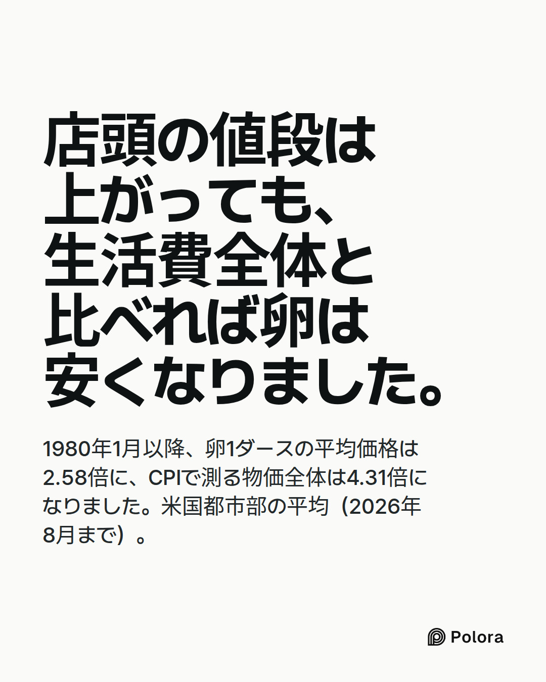 店頭の値段は上がっても、生活費全体と比べれば卵は安くなりました。 · 1980年1月以降、卵1ダースの平均価格は2.58倍に、CPIで測る物価全体は4.31倍になりました。米国都市部の平均(2026年8月まで)。