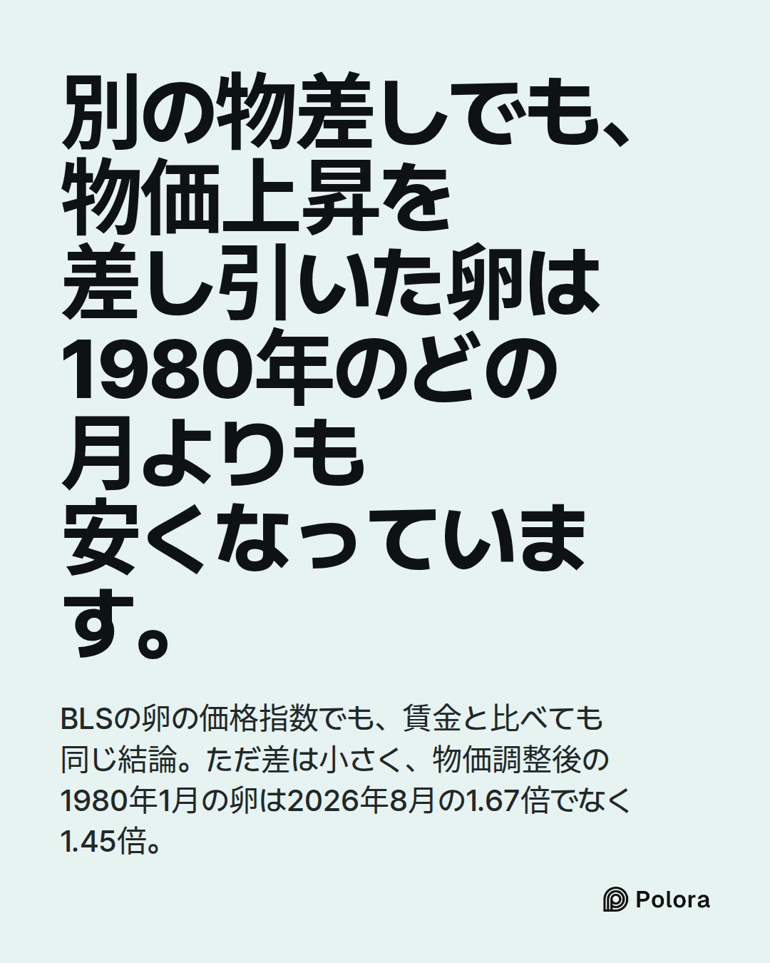 別の物差しでも、物価上昇を差し引いた卵は1980年のどの月よりも安くなっています。 · BLSの卵の価格指数でも、賃金と比べても同じ結論。ただ差は小さく、物価調整後の1980年1月の卵は2026年8月の1.67倍でなく1.45倍。
