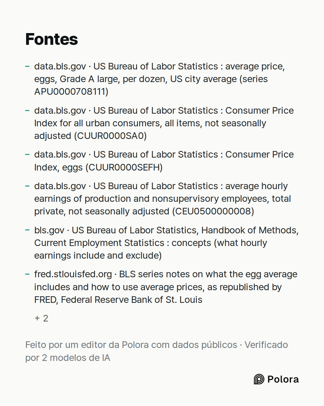 Fontes 8 : data.bls.gov · US Bureau of Labor Statistics : average price, eggs, Grade A large, per dozen, US city average (series APU0000708111), data.bls.gov · US Bureau of Labor Statistics : Consumer Price Index for all urban consumers, all items, not seasonally adjusted (CUUR0000SA0), data.bls.gov