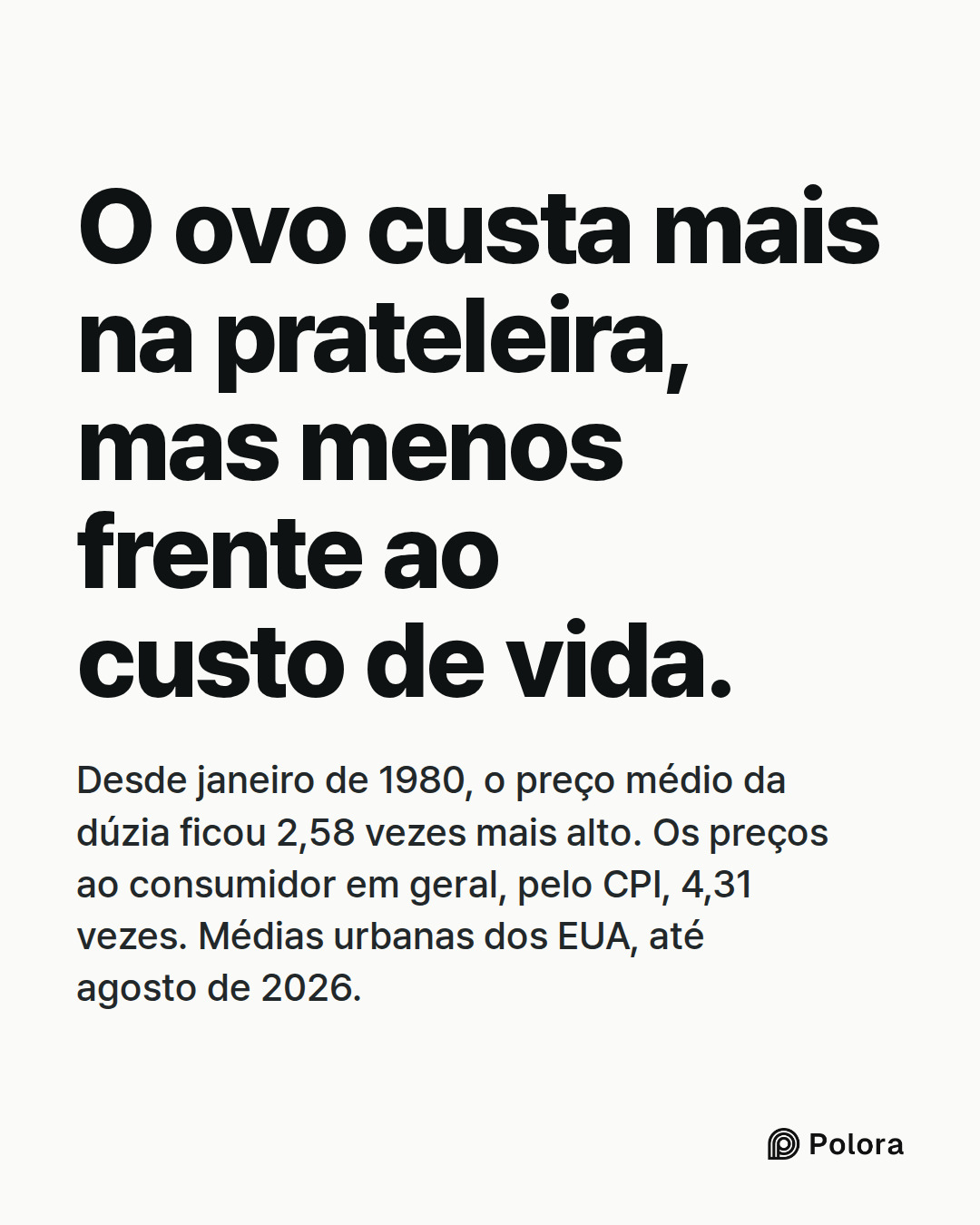 O ovo custa mais na prateleira, mas menos frente ao custo de vida. · Desde janeiro de 1980, o preço médio da dúzia ficou 2,58 vezes mais alto. Os preços ao consumidor em geral, pelo CPI, 4,31 vezes. Médias urbanas dos EUA, até agosto de 2026.