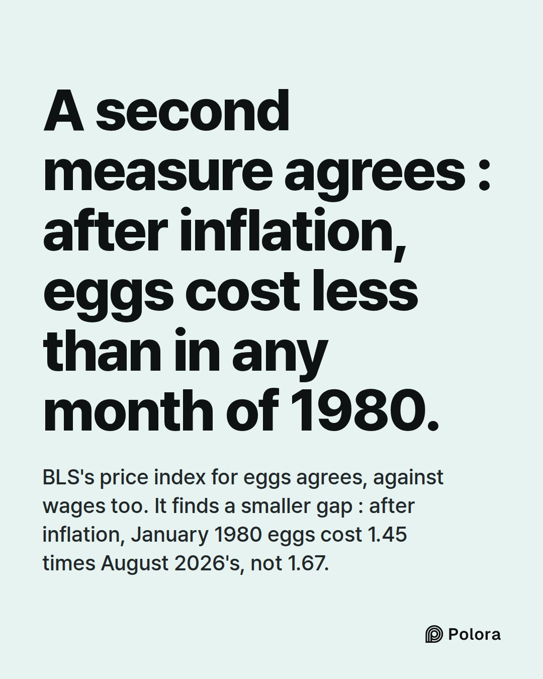 A second measure agrees : after inflation, eggs cost less than in any month of 1980. · BLS's price index for eggs agrees, against wages too. It finds a smaller gap : after inflation, January 1980 eggs cost 1.45 times August 2026's, not 1.67.