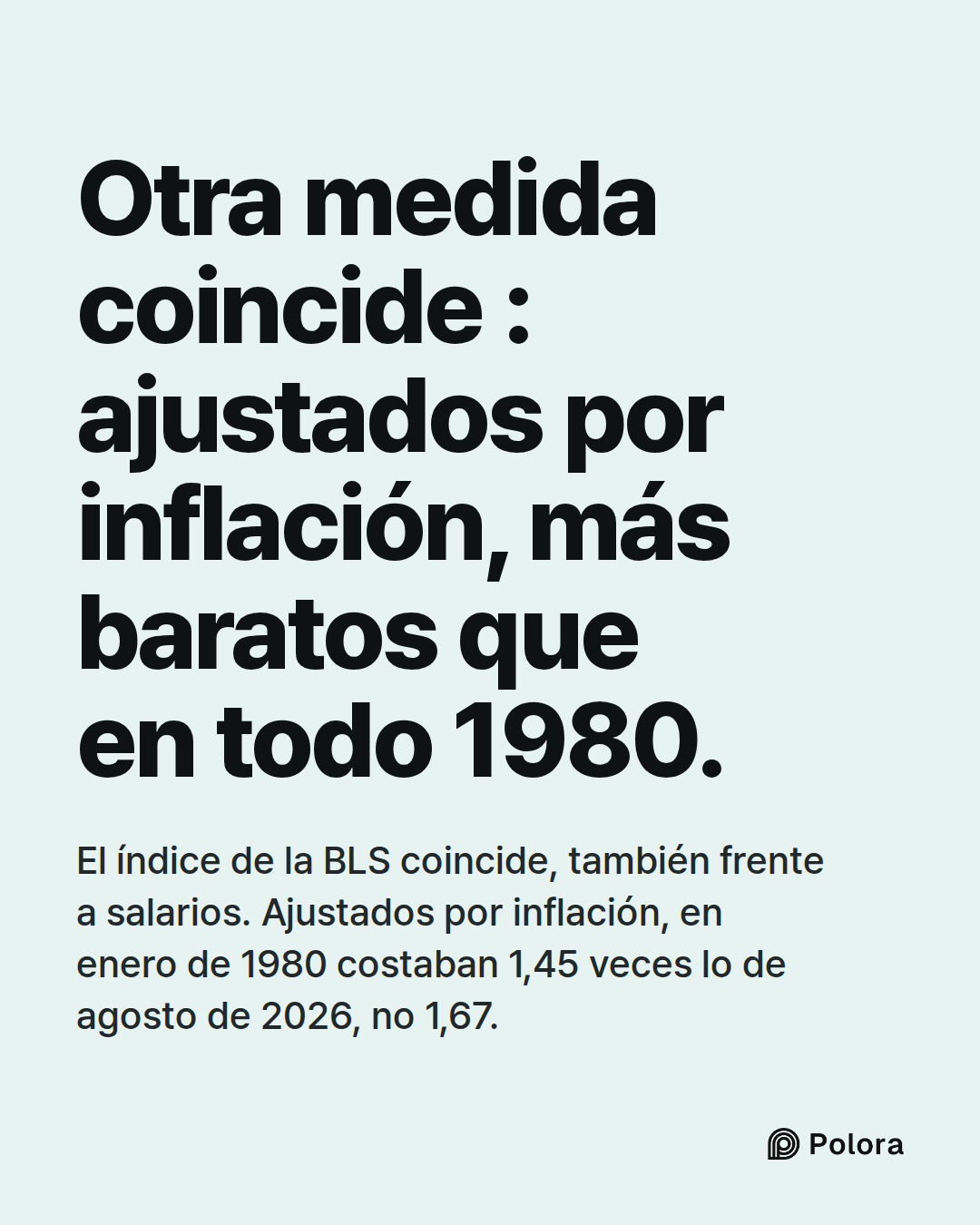 Otra medida coincide : ajustados por inflación, más baratos que en todo 1980. · El índice de la BLS coincide, también frente a salarios. Ajustados por inflación, en enero de 1980 costaban 1,45 veces lo de agosto de 2026, no 1,67.