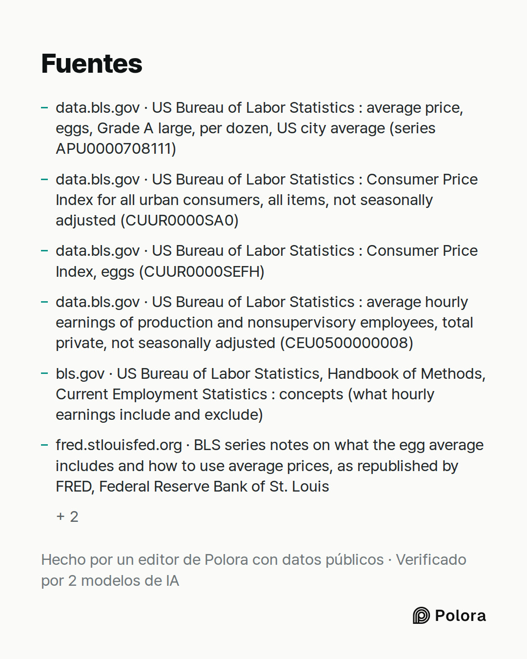 Fuentes 8 : data.bls.gov · US Bureau of Labor Statistics : average price, eggs, Grade A large, per dozen, US city average (series APU0000708111), data.bls.gov · US Bureau of Labor Statistics : Consumer Price Index for all urban consumers, all items, not seasonally adjusted (CUUR0000SA0), data.bls.go