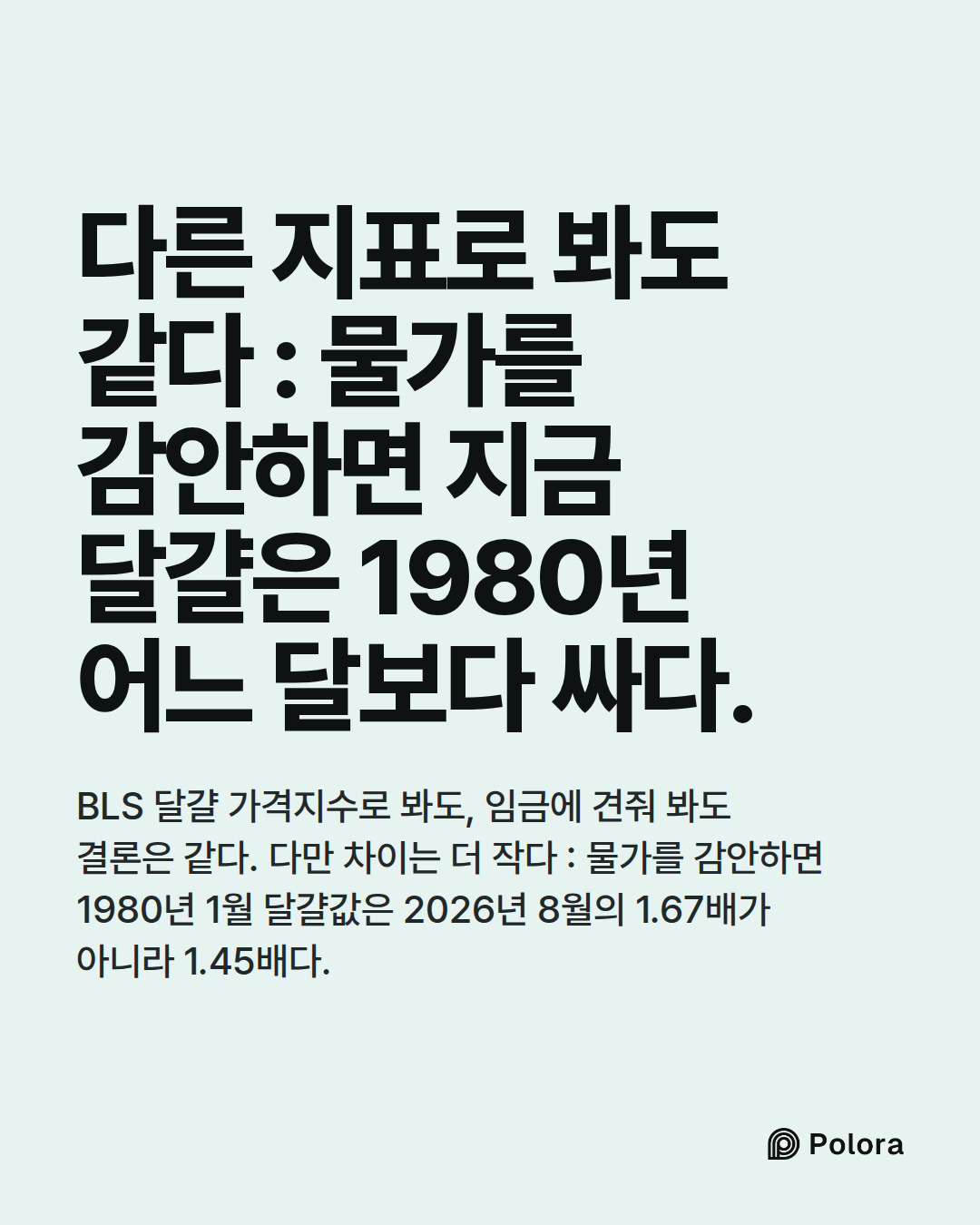 다른 지표로 봐도 같다 : 물가를 감안하면 지금 달걀은 1980년 어느 달보다 싸다. · BLS 달걀 가격지수로 봐도, 임금에 견줘 봐도 결론은 같다. 다만 차이는 더 작다 : 물가를 감안하면 1980년 1월 달걀값은 2026년 8월의 1.67배가 아니라 1.45배다.