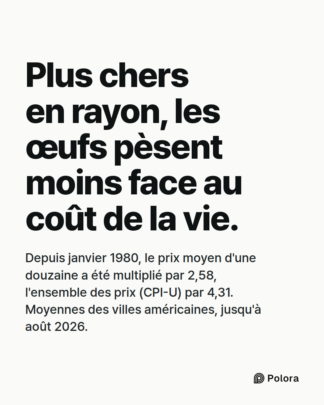 Plus chers en rayon, les œufs pèsent moins face au coût de la vie. · Depuis janvier 1980, le prix moyen d'une douzaine a été multiplié par 2,58, l'ensemble des prix (CPI-U) par 4,31. Moyennes des villes américaines, jusqu'à août 2026.