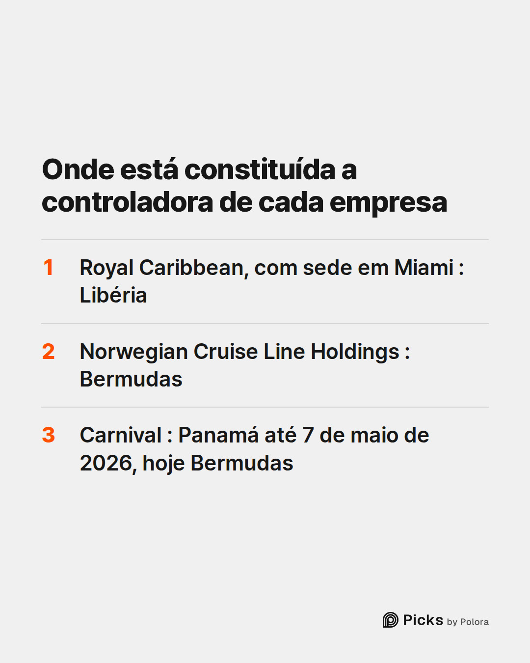 Onde está constituída a controladora de cada empresa · Royal Caribbean, com sede em Miami : Libéria · Norwegian Cruise Line Holdings : Bermudas · Carnival : Panamá até 7 de maio de 2026, hoje Bermudas