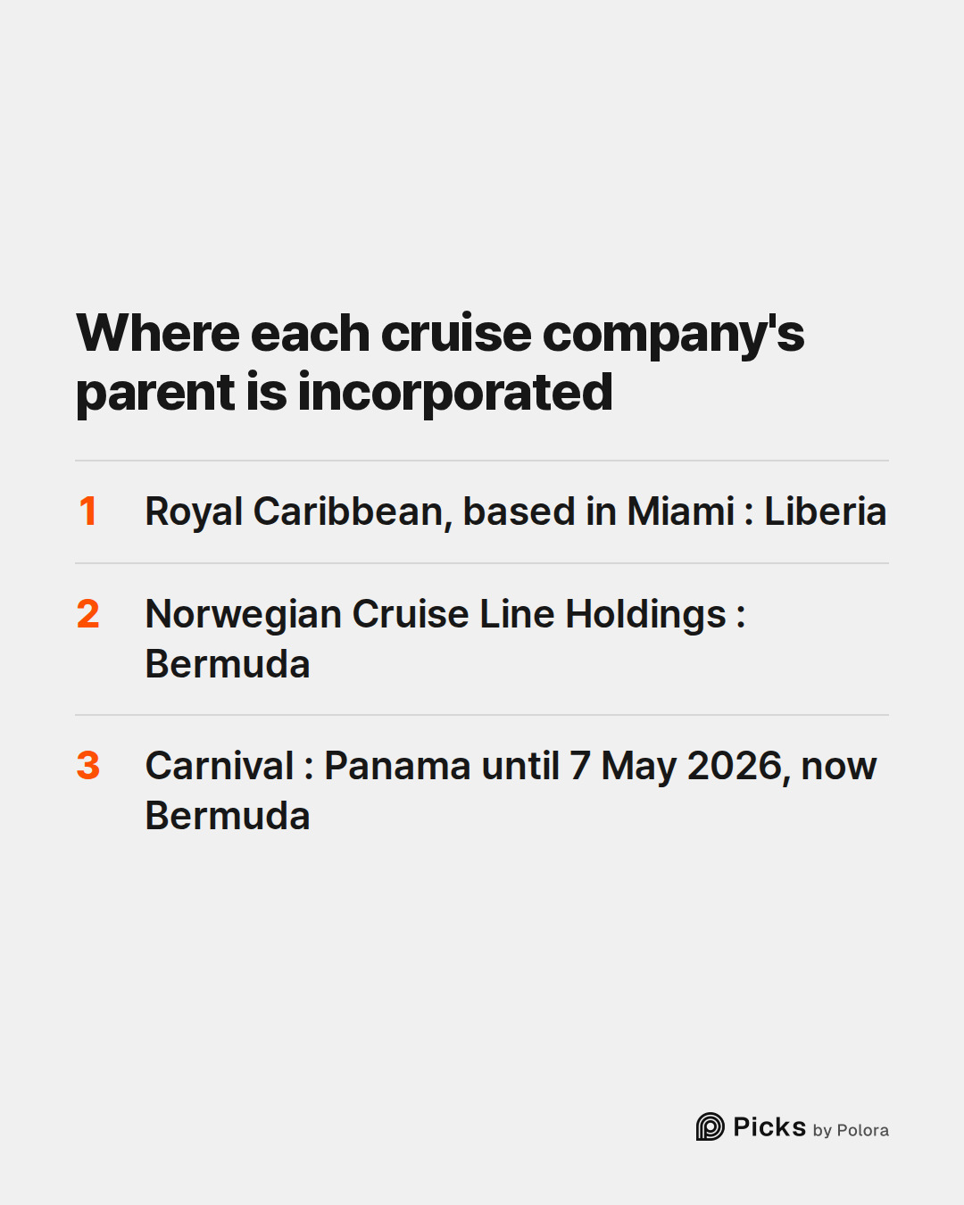 Where each cruise company's parent is incorporated · Royal Caribbean, based in Miami : Liberia · Norwegian Cruise Line Holdings : Bermuda · Carnival : Panama until 7 May 2026, now Bermuda