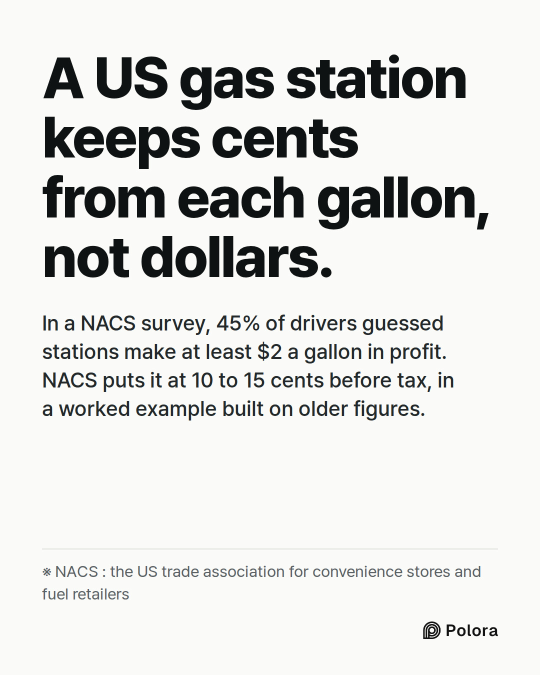 A US gas station keeps cents from each gallon, not dollars. · In a NACS survey, 45% of drivers guessed stations make at least $2 a gallon in profit. NACS puts it at 10 to 15 cents before tax, in a worked example built on older figures. · ※ NACS : the US trade association for convenience stores and f