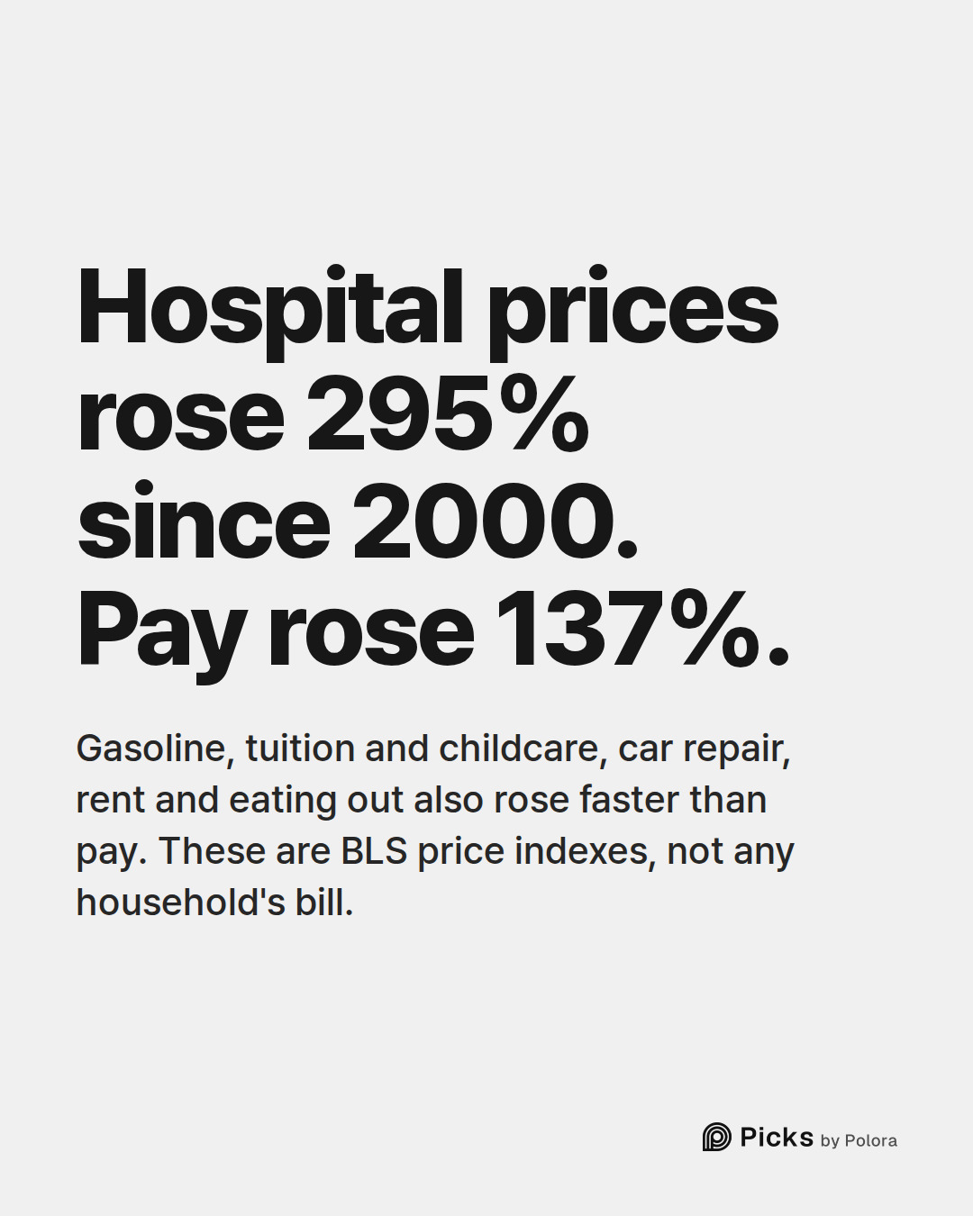 Hospital prices rose 295% since 2000. Pay rose 137%. · Gasoline, tuition and childcare, car repair, rent and eating out also rose faster than pay. These are BLS price indexes, not any household's bill.