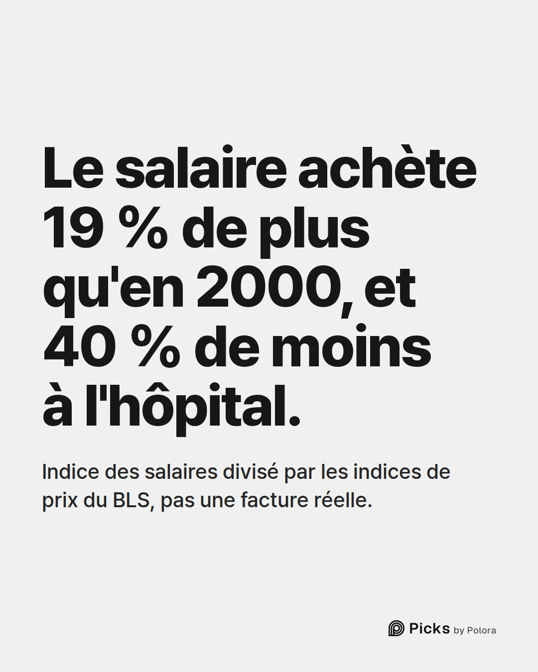 Le salaire achète 19 % de plus qu'en 2000, et 40 % de moins à l'hôpital. · Indice des salaires divisé par les indices de prix du BLS, pas une facture réelle.