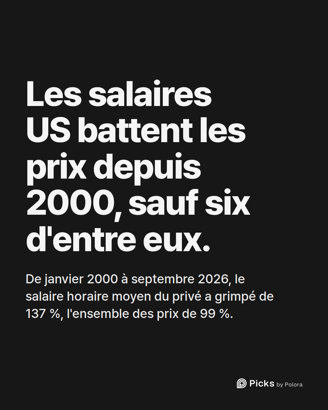 Les salaires US battent les prix depuis 2000, sauf six d'entre eux. · De janvier 2000 à septembre 2026, le salaire horaire moyen du privé a grimpé de 137 %, l'ensemble des prix de 99 %.