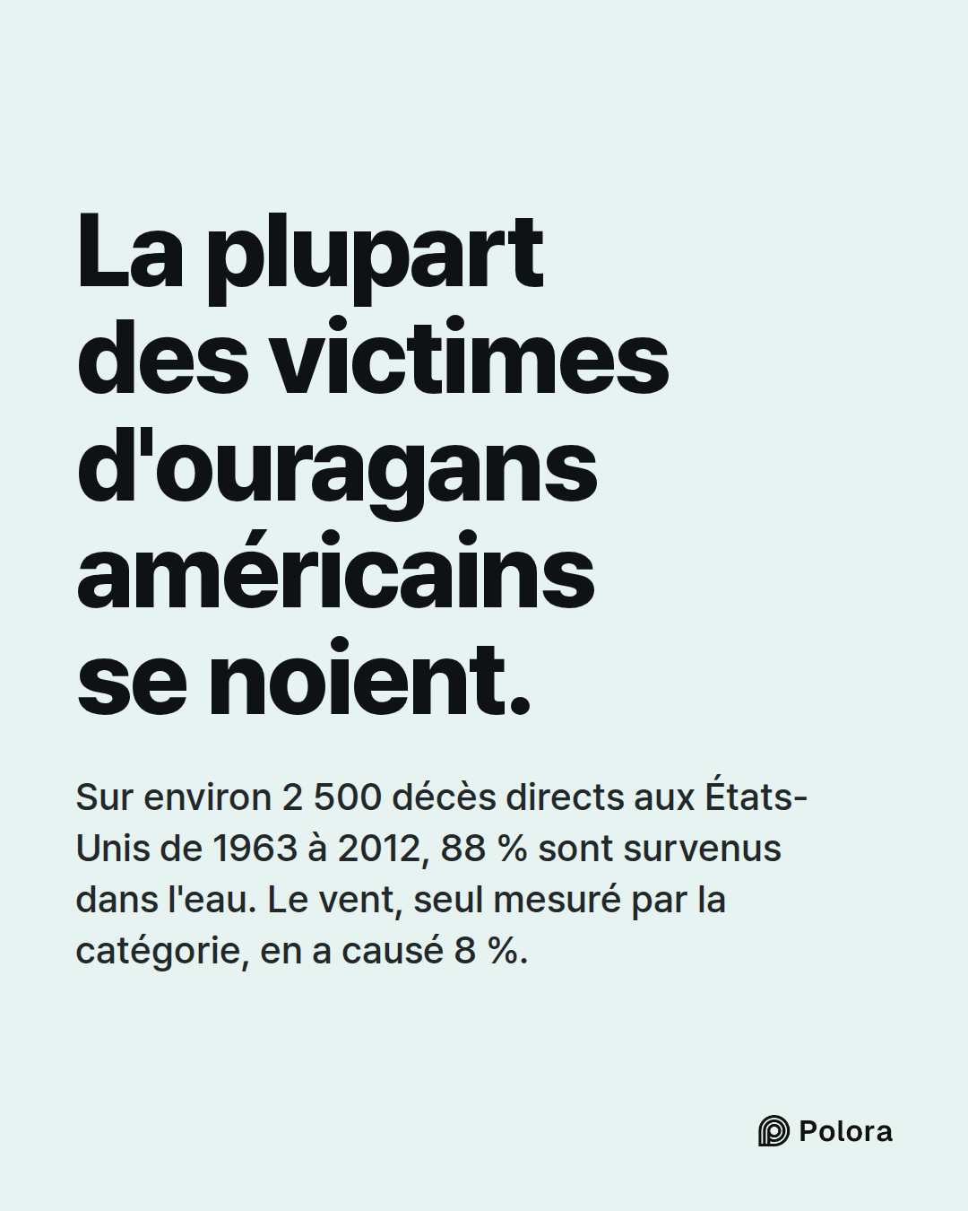 La plupart des victimes d'ouragans américains se noient. · Sur environ 2 500 décès directs aux États-Unis de 1963 à 2012, 88 % sont survenus dans l'eau. Le vent, seul mesuré par la catégorie, en a causé 8 %.