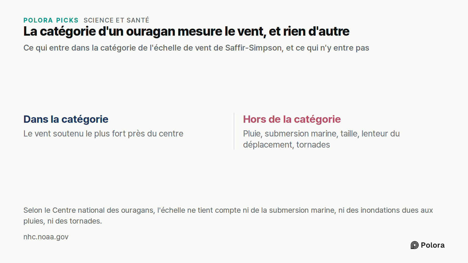 La catégorie d'un ouragan mesure le vent, et rien d'autre · Ce qui entre dans la catégorie de l'échelle de vent de Saffir-Simpson, et ce qui n'y entre pas · Dans la catégorie · Hors de la catégorie · Le vent soutenu le plus fort près du centre · Pluie, submersion marine, taille, lenteur du déplaceme