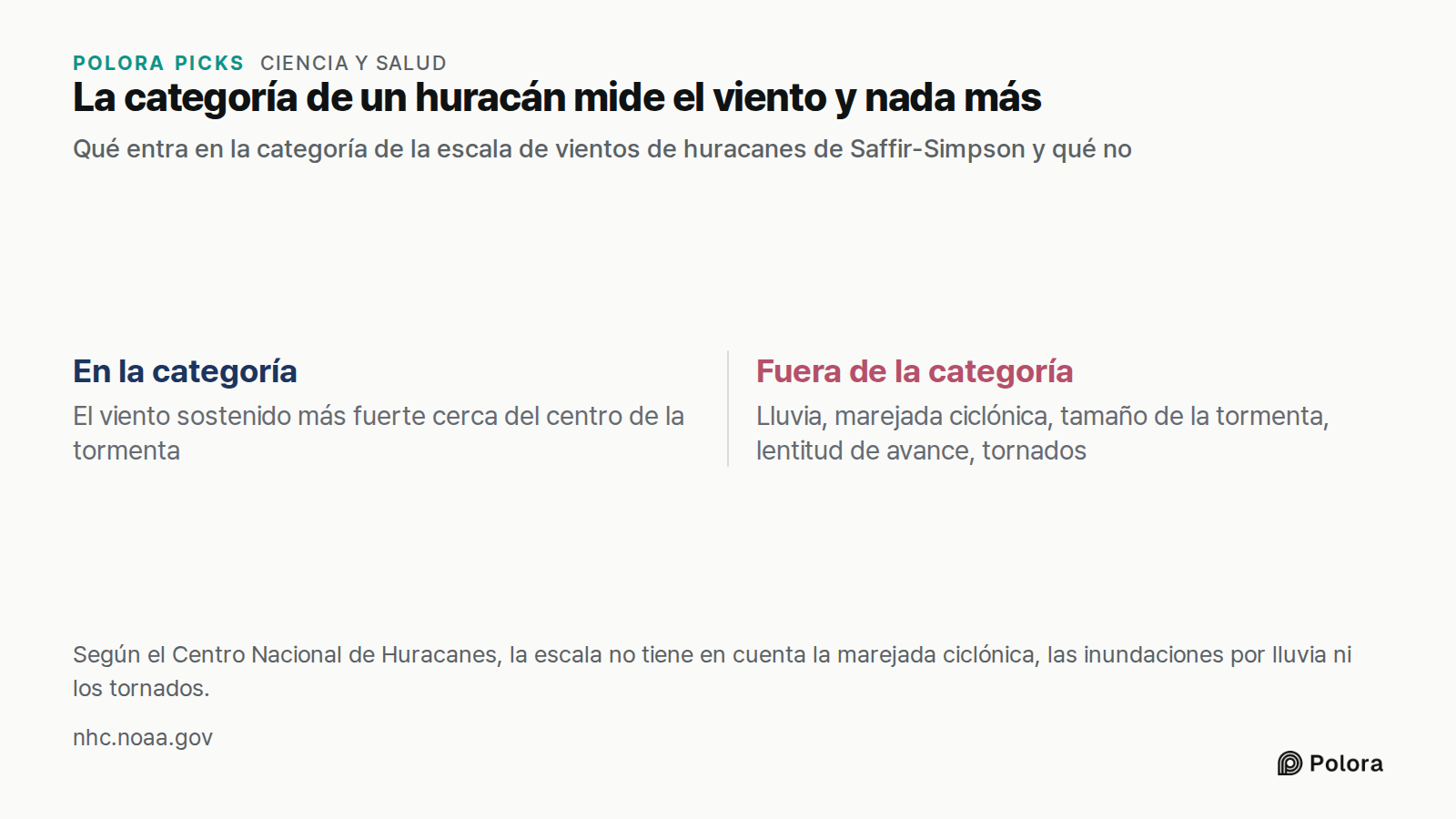 La categoría de un huracán mide el viento y nada más · Qué entra en la categoría de la escala de vientos de huracanes de Saffir-Simpson y qué no · En la categoría · Fuera de la categoría · El viento sostenido más fuerte cerca del centro de la tormenta · Lluvia, marejada ciclónica, tamaño de la torme