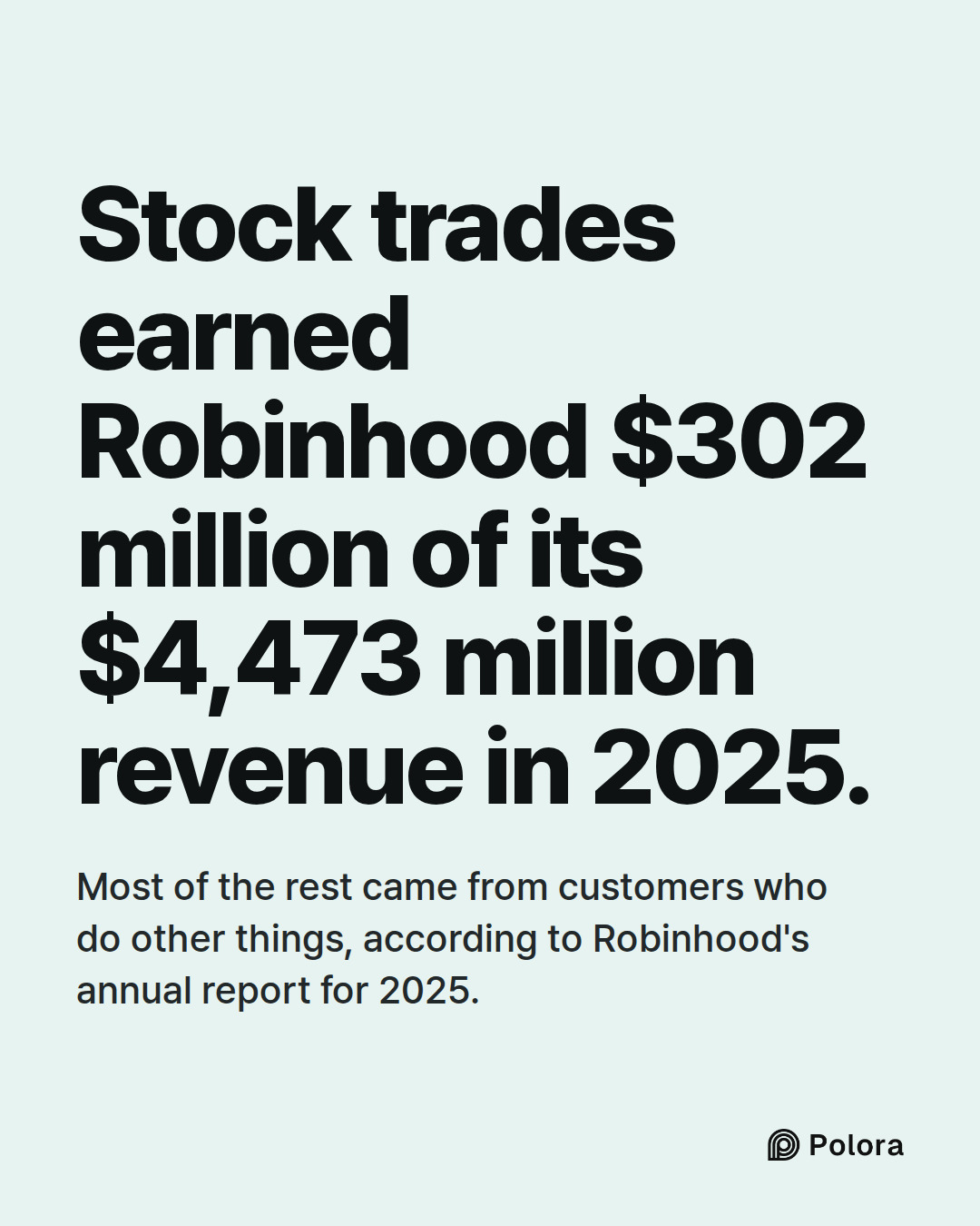 Stock trades earned Robinhood $302 million of its $4,473 million revenue in 2025. · Most of the rest came from customers who do other things, according to Robinhood's annual report for 2025.