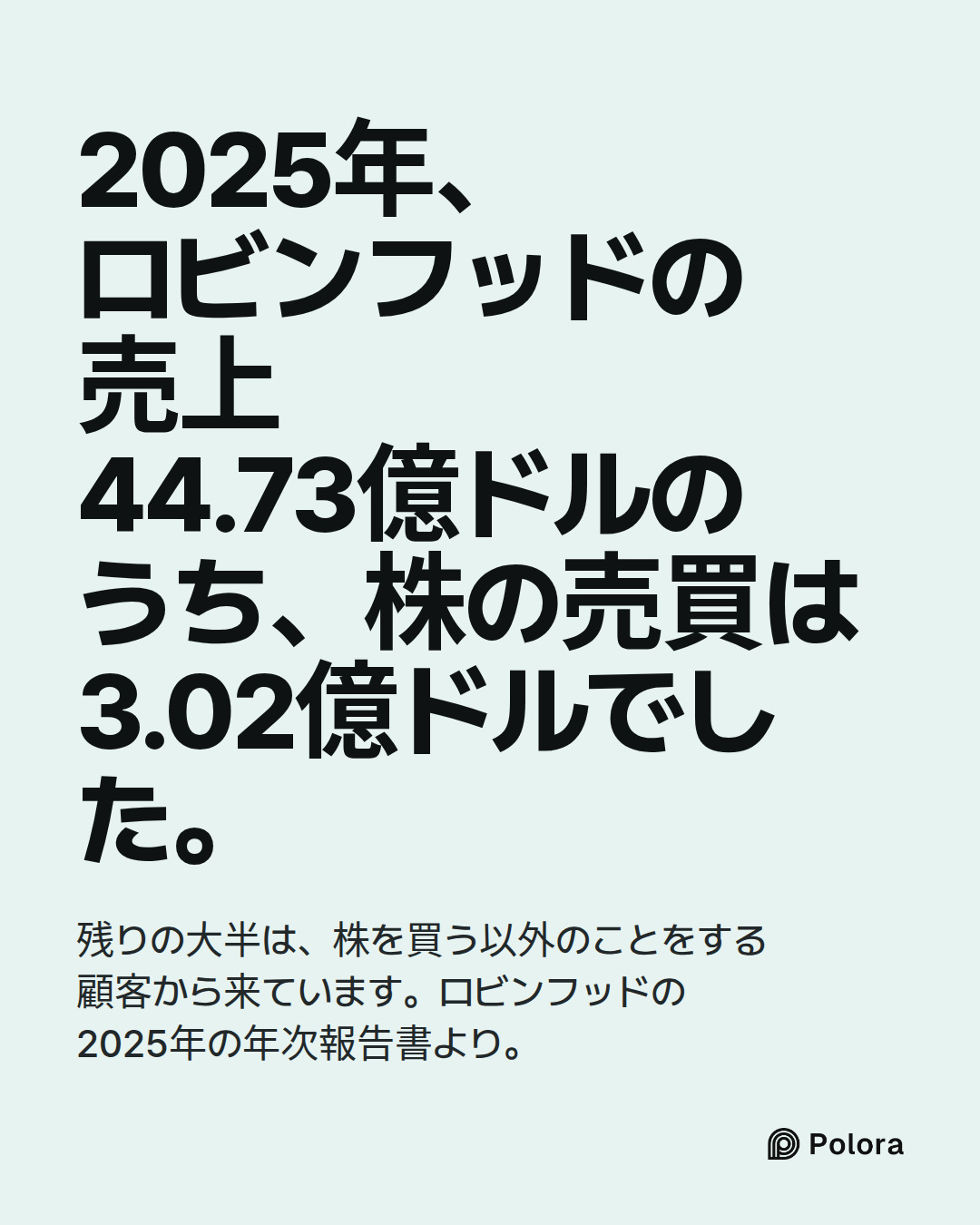 2025年、ロビンフッドの売上44.73億ドルのうち、株の売買は3.02億ドルでした。 · 残りの大半は、株を買う以外のことをする顧客から来ています。ロビンフッドの2025年の年次報告書より。