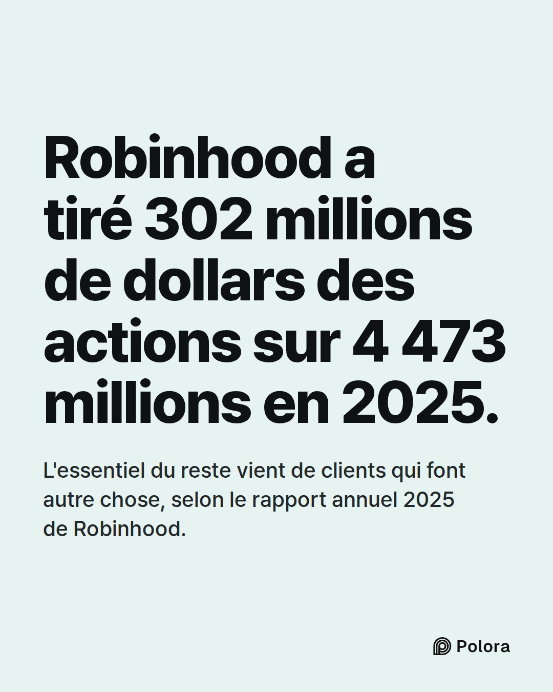 Robinhood a tiré 302 millions de dollars des actions sur 4 473 millions en 2025. · L'essentiel du reste vient de clients qui font autre chose, selon le rapport annuel 2025 de Robinhood.
