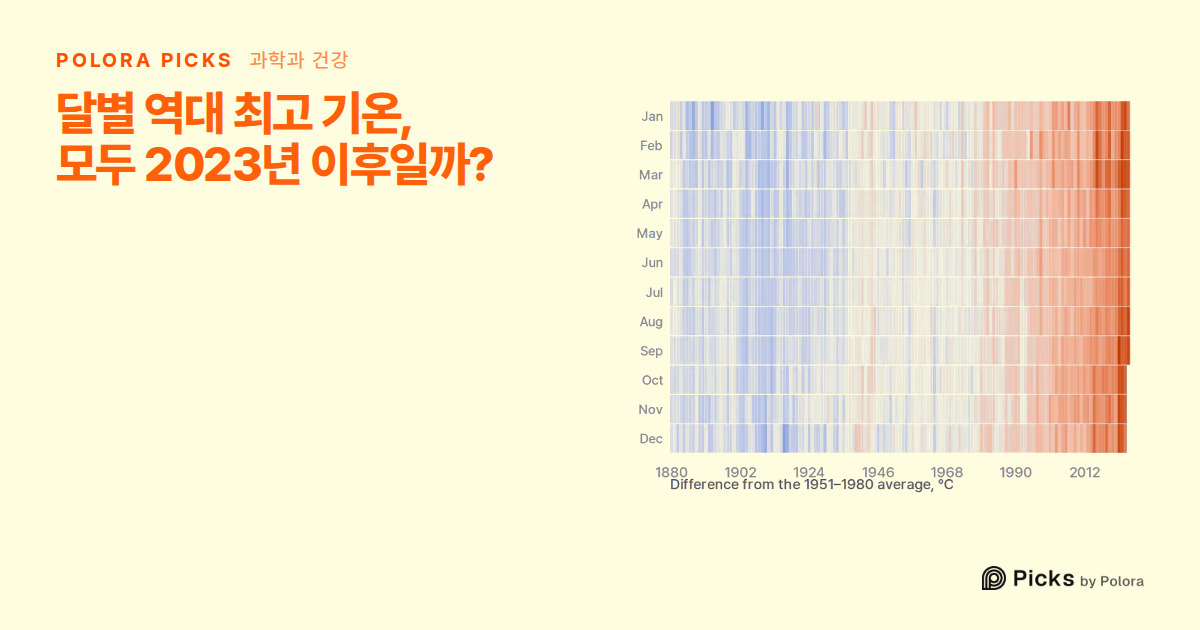 지구 기온의 달별 역대 최고치, 모두 2023년 이후일까?