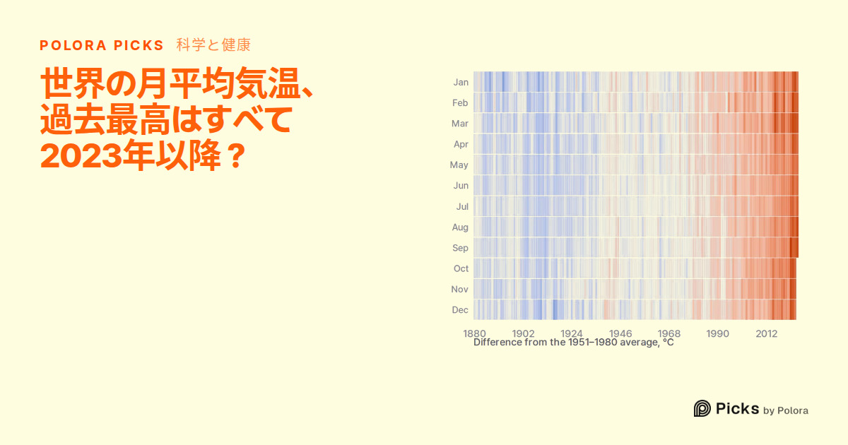 世界の月平均気温、過去最高はすべて2023年以降？