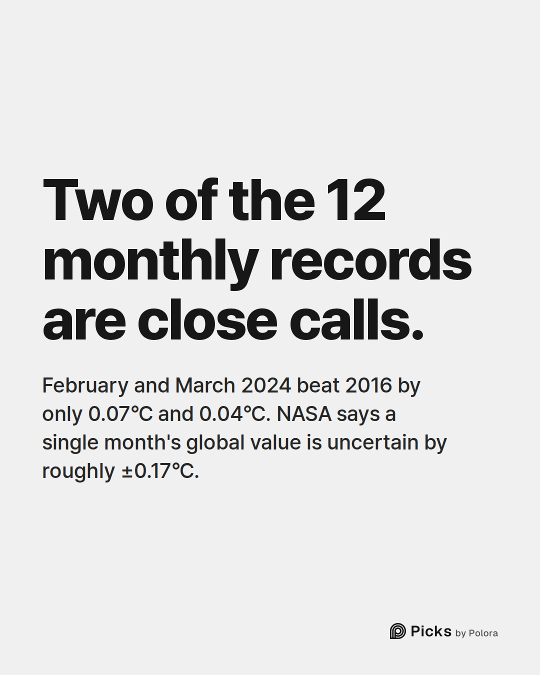 Two of the 12 monthly records are close calls. · February and March 2024 beat 2016 by only 0.07°C and 0.04°C. NASA says a single month's global value is uncertain by roughly ±0.17°C.