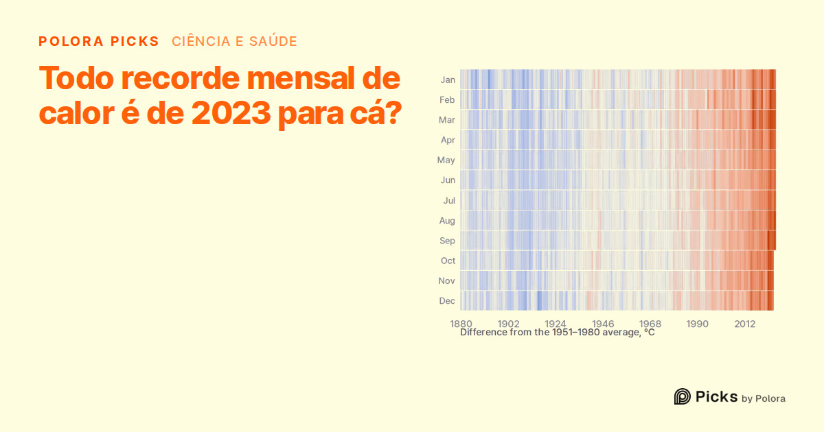 Os recordes de calor de cada mês são todos de 2023 para cá?