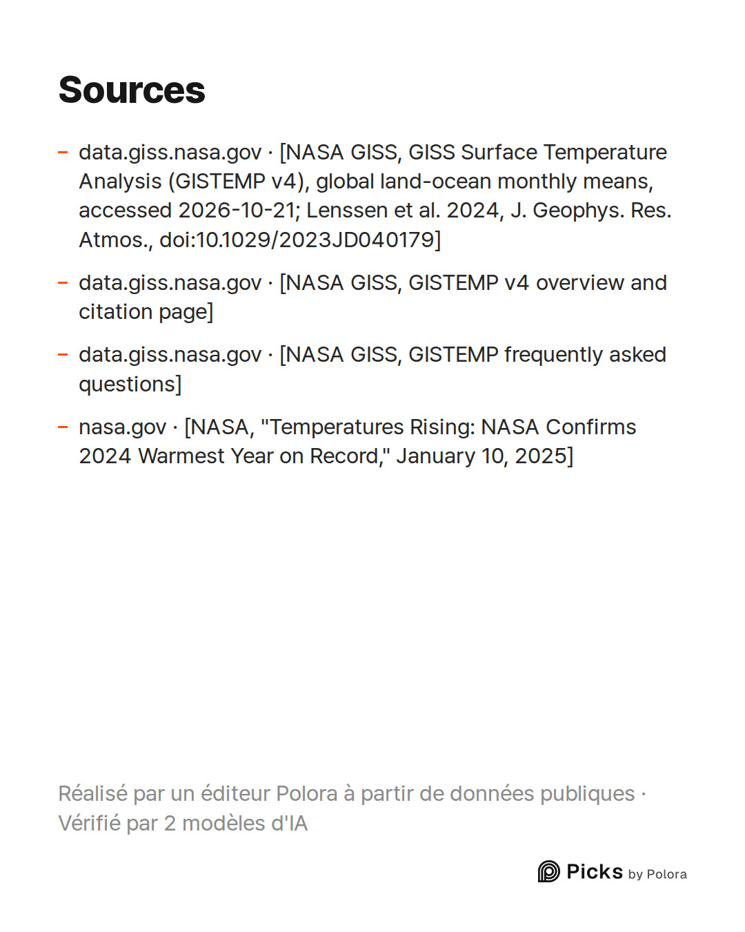 Sources 4 : data.giss.nasa.gov · [NASA GISS, GISS Surface Temperature Analysis (GISTEMP v4), global land-ocean monthly means, accessed 2026-10-21; Lenssen et al. 2024, J. Geophys. Res. Atmos., doi:10.1029/2023JD040179], data.giss.nasa.gov · [NASA GISS, GISTEMP v4 overview and citation page], data.gi