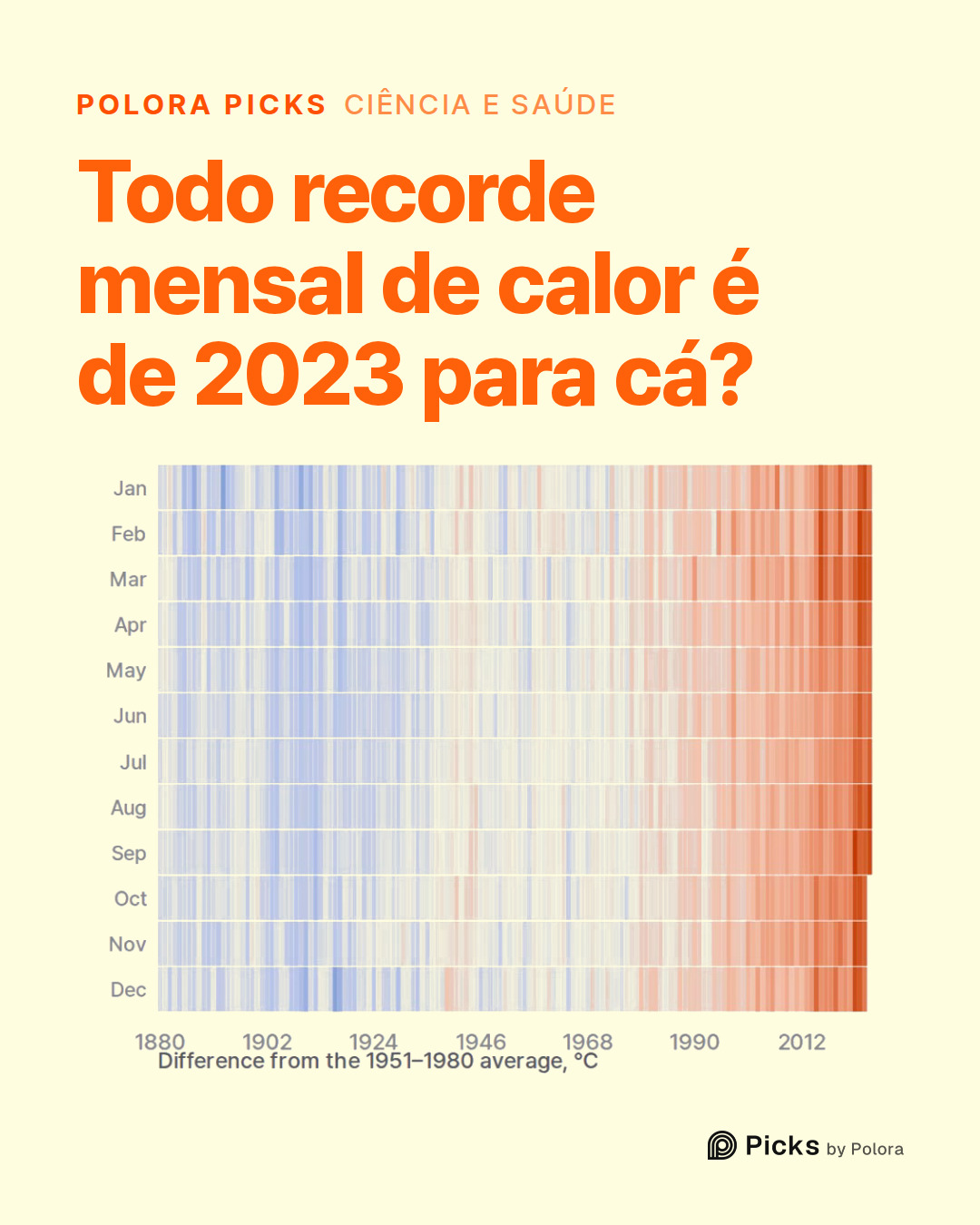 Todo recorde mensal de calor é de 2023 para cá?