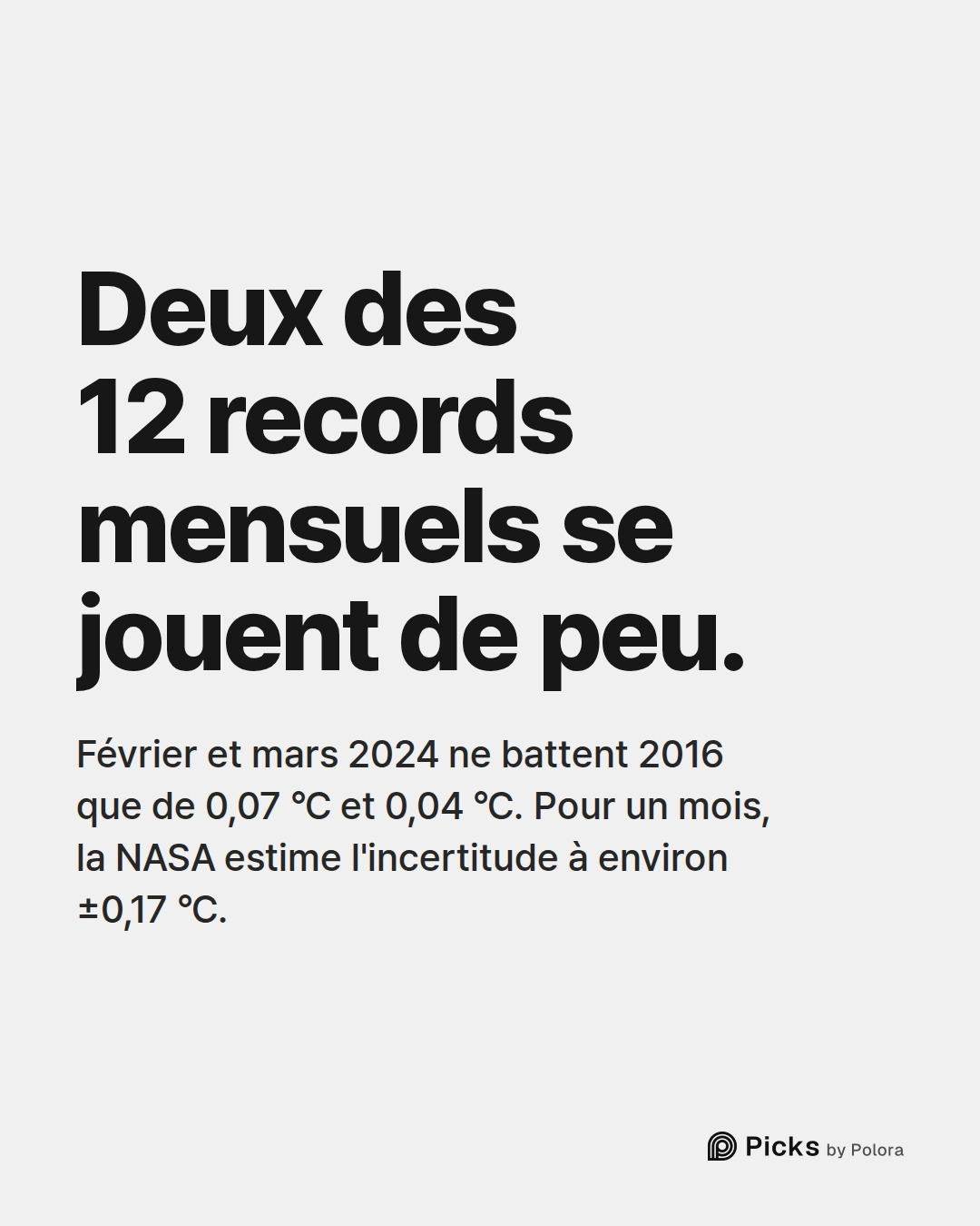 Deux des 12 records mensuels se jouent de peu. · Février et mars 2024 ne battent 2016 que de 0,07 °C et 0,04 °C. Pour un mois, la NASA estime l'incertitude à environ ±0,17 °C.