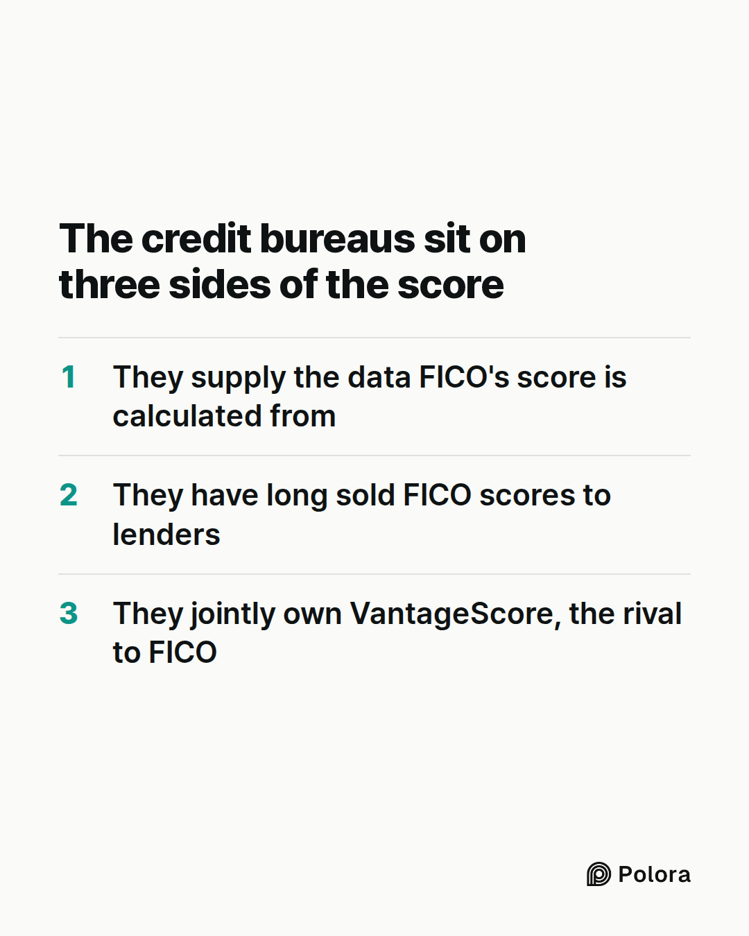 The credit bureaus sit on three sides of the score · They supply the data FICO's score is calculated from · They have long sold FICO scores to lenders · They jointly own VantageScore, the rival to FICO